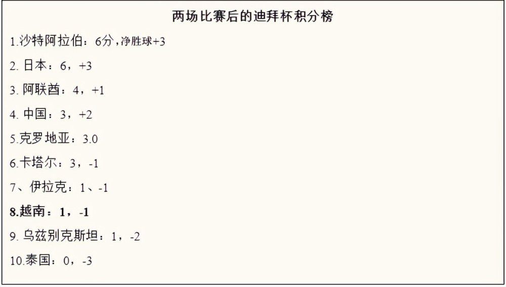 上半场，萨利巴关键封堵，维特森和埃尔内尼先后射门中柱，恩凯提亚破门为阿森纳取得领先！